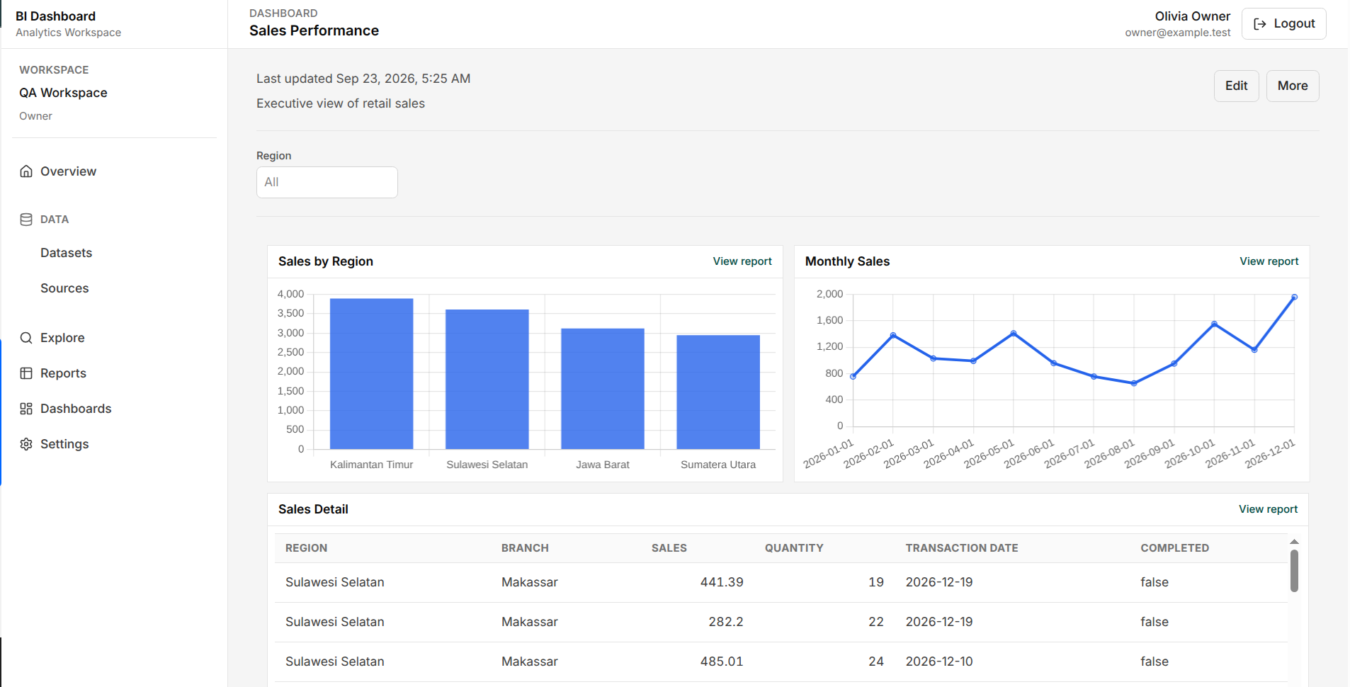 Halaman Dashboard