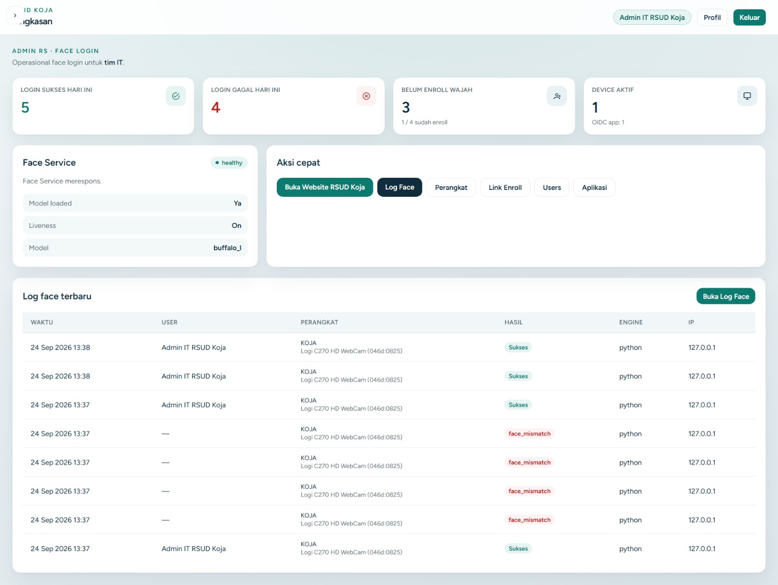 Manajemen Login Dashboard